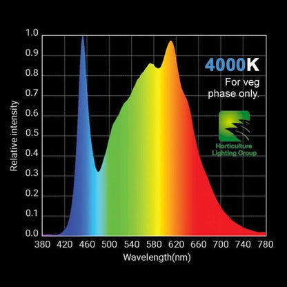 HLG 100 V2 4000K